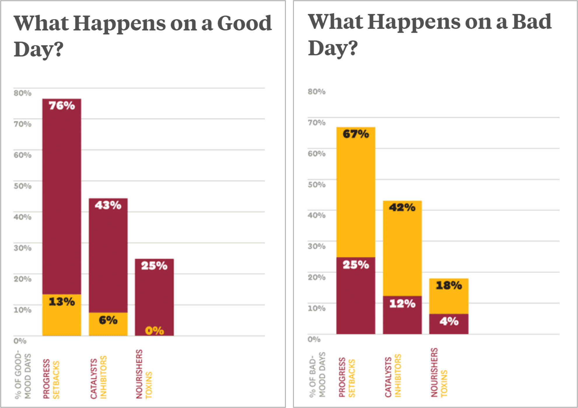 chart, waterfall chart